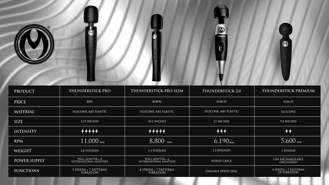 Thunderstick Pro Slim 8800 RPM Wand Massager