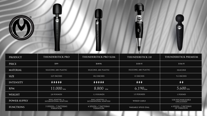 Thunderstick Pro Slim 8800 RPM Wand Massager