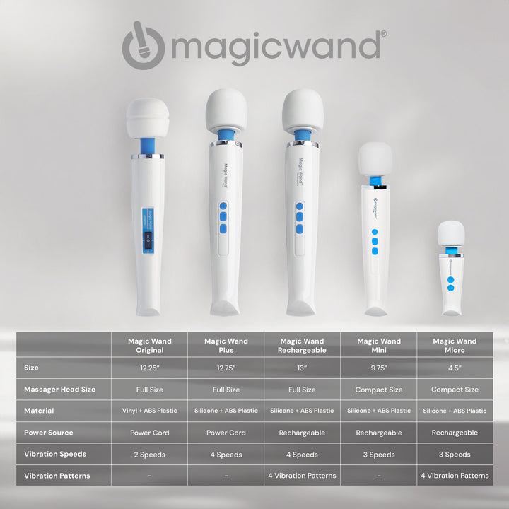 Legendary Magic Wand Plus - 6300 RPM TOP SPEED