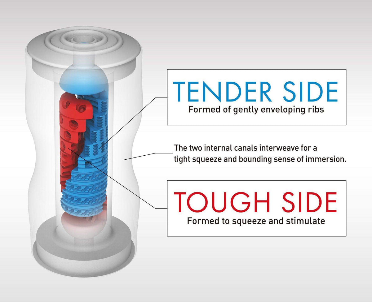Double Sensation Cup - The Dildo Hub