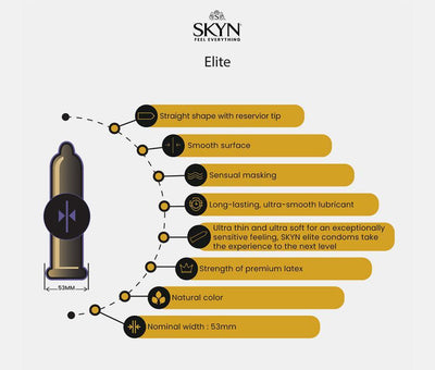 Skyn Elite Condoms - 10 Pack | Lifestyles - The Dildo Hub